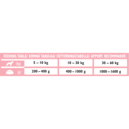 BRIT VD Dog Hypoallergenic, kod nepovoljnih reakcija na hranu, bez žitarica 400g