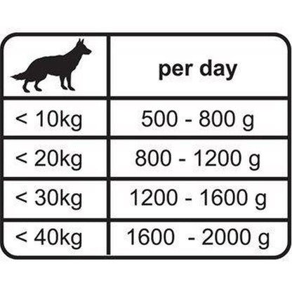 TOMI Konzerva za pse Jagnjetina u sosu 1200g