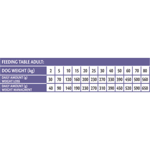 BRIT VD Dog Gastrointestinal Low fat, kod poremećaja varenja, bez žitarica