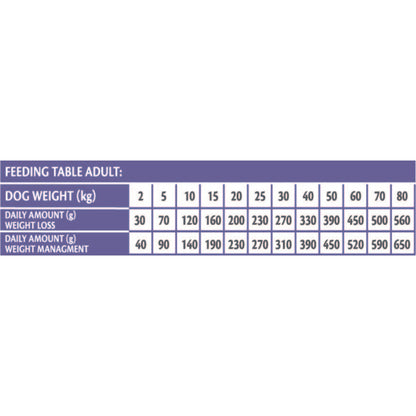 BRIT VD Dog Gastrointestinal Low fat, kod poremećaja varenja, bez žitarica