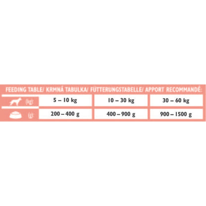 BRIT VD Dog Renal, kod hronične insuficijencije bubrega, bez žitarica, 400g