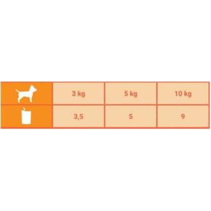 REMI Dog Multipak Meat Fiesta, 2x s živinom i 2x s govedinom, 4x100g