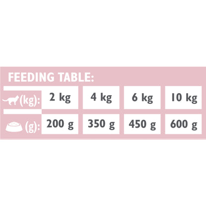 BRIT VD Cat Hypoallergenic, kod alergija na hranu, bez žitarica, 200g