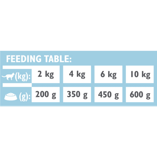 BRIT VD Cat Obesity, za redukciju i regulaciju telesne mase, bez žitarica, 200g