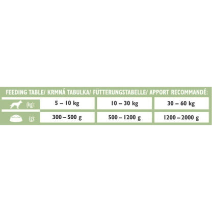BRIT VD Dog Diabetes, regulacija snabdevanja glukozom, bez žitarica, 400g