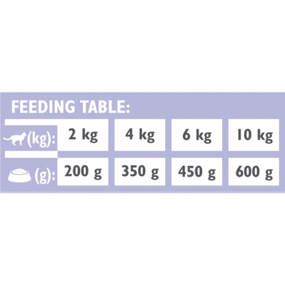 BRIT VD Cat Gastrointestinal, kod probavnih poremećaja, bez žitarica, 200g
