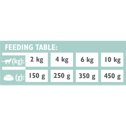 BRIT VD Cat Struvite, za rastapanje struvitnih kamenaca, bez žitarica, 200g