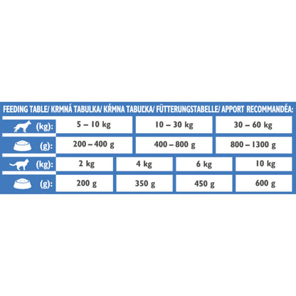 BRIT VD Dog&Cat Recovery, za oporavak, bez žitarica, 400g