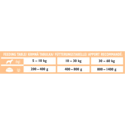 BRIT VD Dog Hepatic, podrška funkciji jetre, bez žitarica, 400g