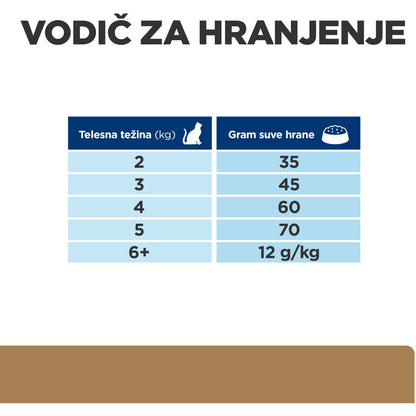HILLs PrescriptionDiet Feline J/D Mobility, 1,5kg