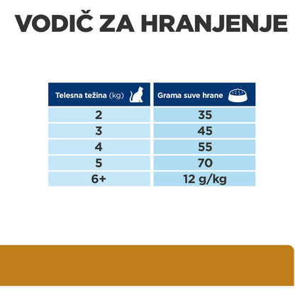 HILLs PrescriptionDiet Feline S/D Urinary Care, 1,5kg
