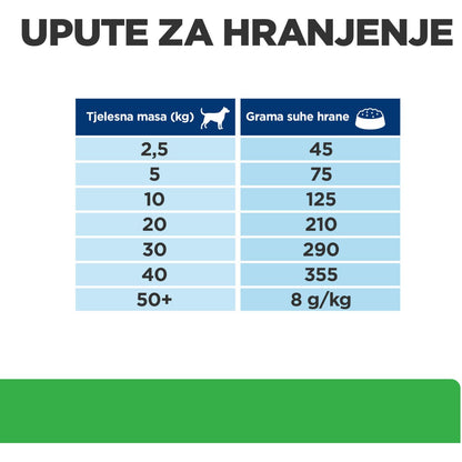 HILLs PrescriptionDiet Canine R/D Weight Loss