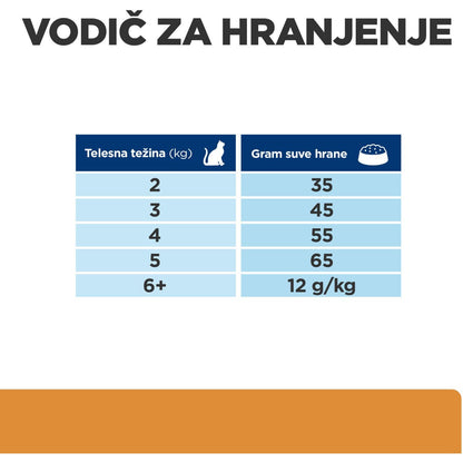 HILLs PrescriptionDiet Feline K/D Kidney Care, 1,5kg